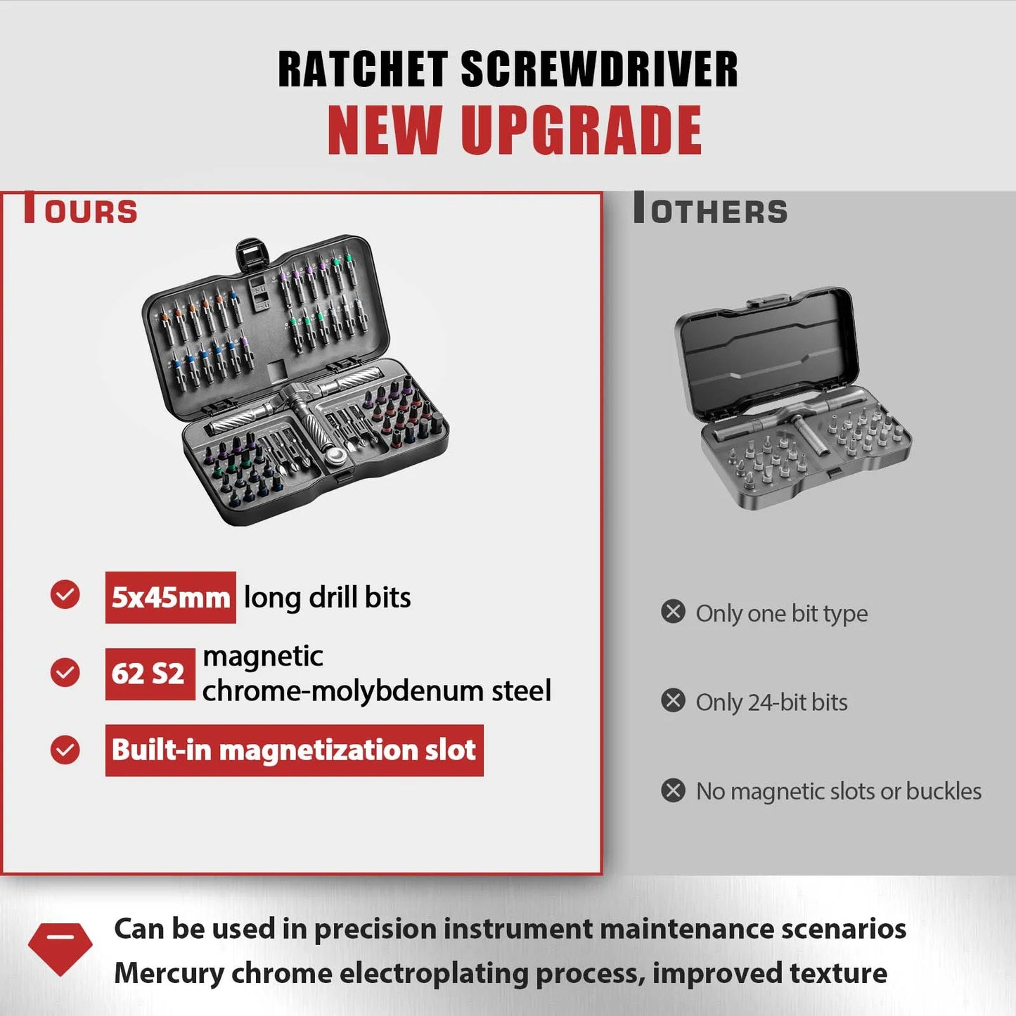 VMAN 66in1 Multifunction Ratchet Screwdriver Set Multi Bits