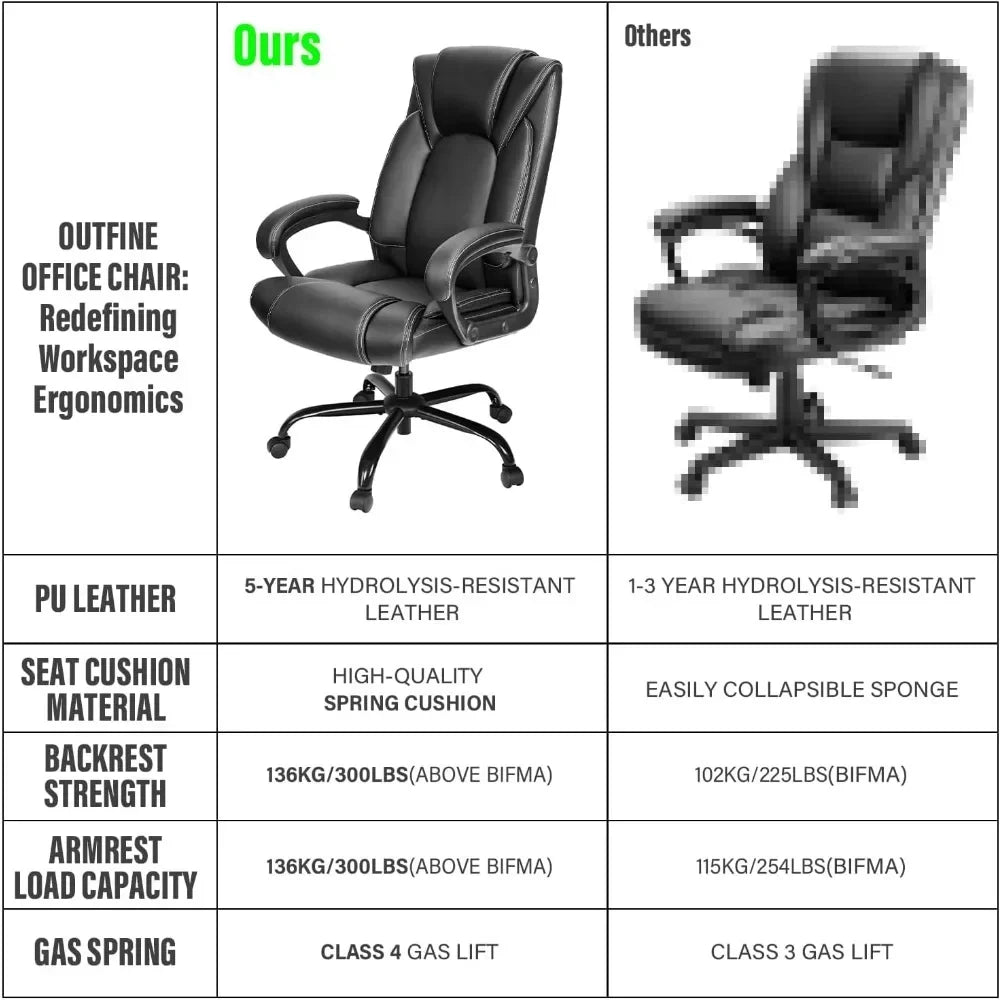 Executive Office Chair with 5-Year hydrolysis-Resistant Leather